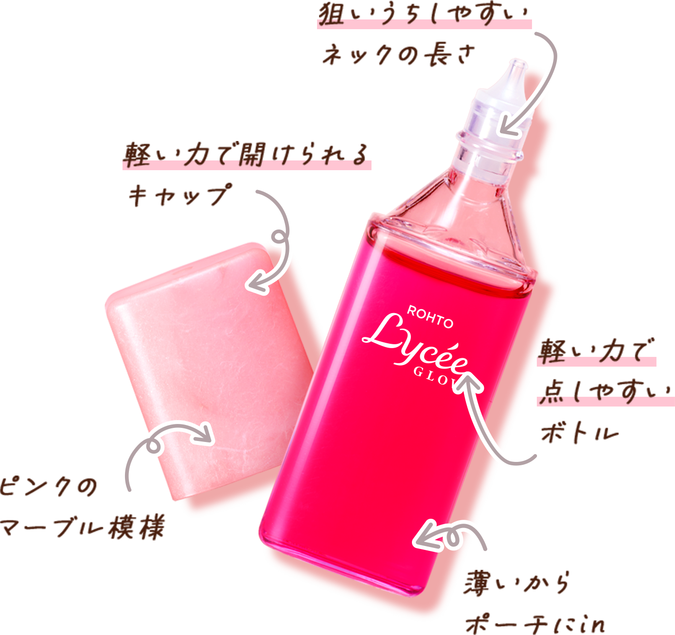 ボトル：・軽い力で開けられるキャップ。・狙いうちしやすいネックの長さ。・軽い力で点しやすいボトル。・薄いからポーチにin。・ピンクのマーブル模様。