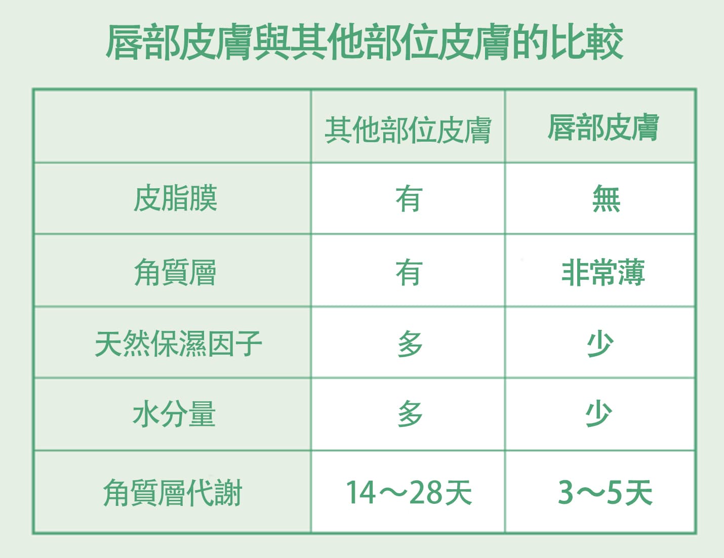 什麼是急性濕疹