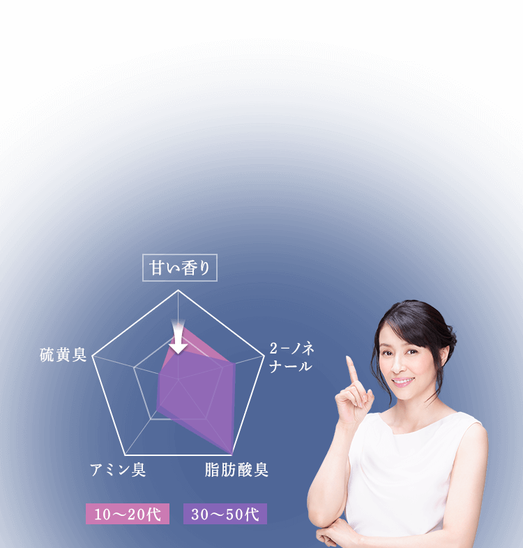 デオコ ロート 製薬