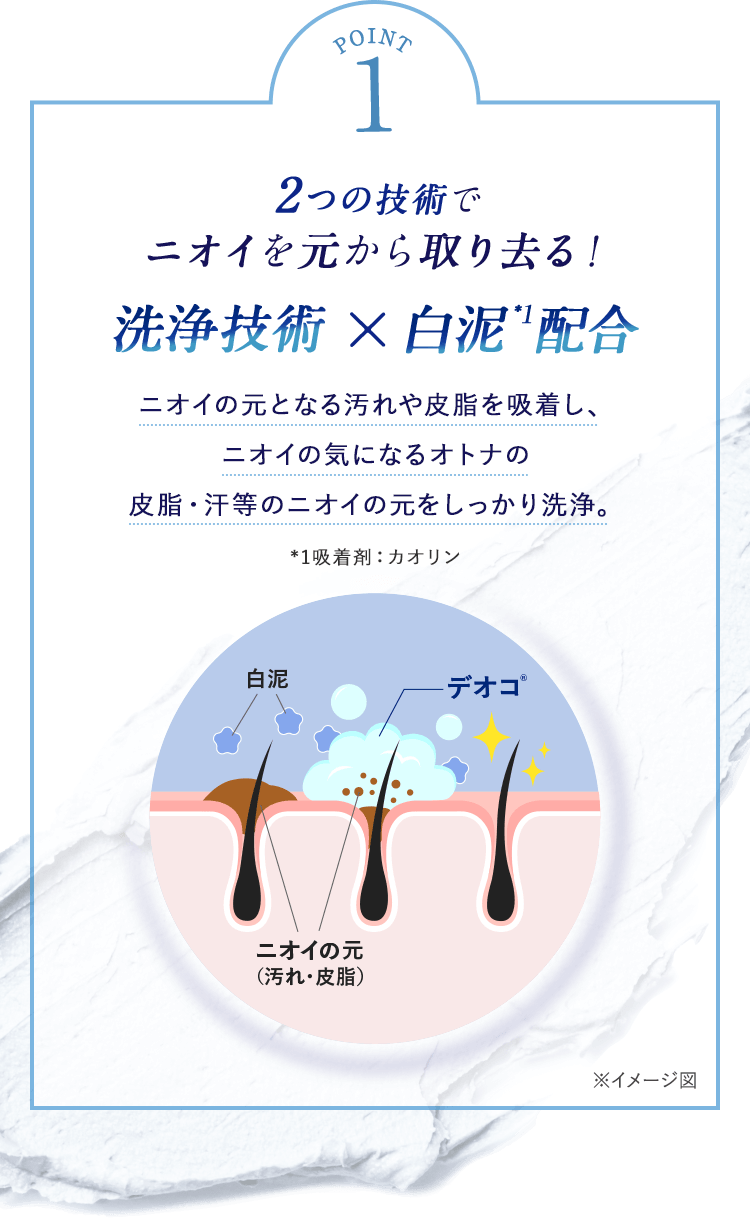 POINT 1 2つの技術でニオイを元から取り去る！洗浄技術x白泥*1配合ニオイの元となる汚れや皮脂を吸着し、ニオイの気になるオトナの皮脂・汗等のニオイの元をしっかり洗浄。*1吸着剤：カオリン