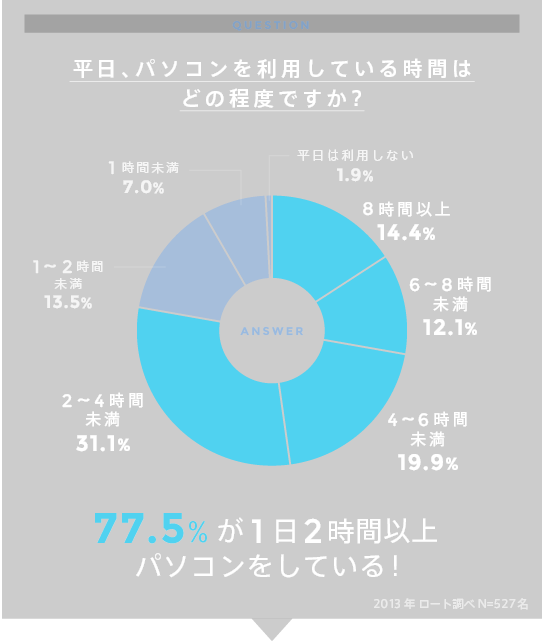 ロートデジアイ ロート製薬 商品情報サイト