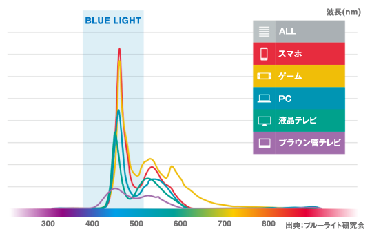 デジアイ症候群 | ロート製薬: 商品情報サイト