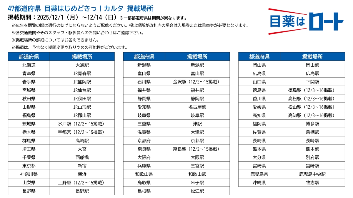 47都道府県 目薬はじめどきっ！カルタ 掲出場所 目薬はロート 掲出期間：2025/12/1（月）〜12/14（日） ※一部掲出期間が異なります。 ※掲載された駅の掲出場所についてお問い合わせいただいてもご回答できません。 ※駅係員へのお問い合わせはお控えください。 駅構内を通行の際は、他のお客様のご迷惑になりませんようお願いいたします。 北海道 札幌駅 青森県 青森駅 岩手県 JR盛岡駅 宮城県 仙台駅 秋田県 JR秋田駅 山形県 JR山形駅 福島県 郡山駅 茨城県 水戸駅（12/2〜15掲載） 栃木県 JR宇都宮駅 群馬県 高崎駅 埼玉県 大宮駅 千葉県 船橋駅 東京都 JR新宿駅 神奈川県 上野駅（12/2〜15掲載） 新潟県 長岡駅 富山県 富山駅 石川県 金沢駅（12/2〜15掲載） 福井県 福井駅 山梨県 甲府駅 長野県 長野駅 岐阜県 岐阜駅 静岡県 静岡駅 愛知県 名古屋駅 三重県 津駅 滋賀県 大津駅 京都府 京都駅 兵庫県 JR三ノ宮駅 奈良県 大和八木駅 和歌山県 和歌山駅 岡山県 岡山駅 広島県 広島駅 山口県 徳山駅 鳥取県 倉吉駅（12/3〜16掲載） 島根県 松江駅（12/3〜16掲載） 香川県 高松駅（12/3〜16掲載） 愛媛県 松山駅（12/3〜16掲載） 徳島県 徳島駅（12/3〜16掲載） 高知県 高知駅（12/3〜16掲載） 福岡県 博多駅 佐賀県 佐賀駅 長崎県 長崎駅 熊本県 熊本駅 大分県 大分駅 宮崎県 宮崎空港 鹿児島県 鹿児島中央駅 沖縄県 那覇空港（牧志駅） 