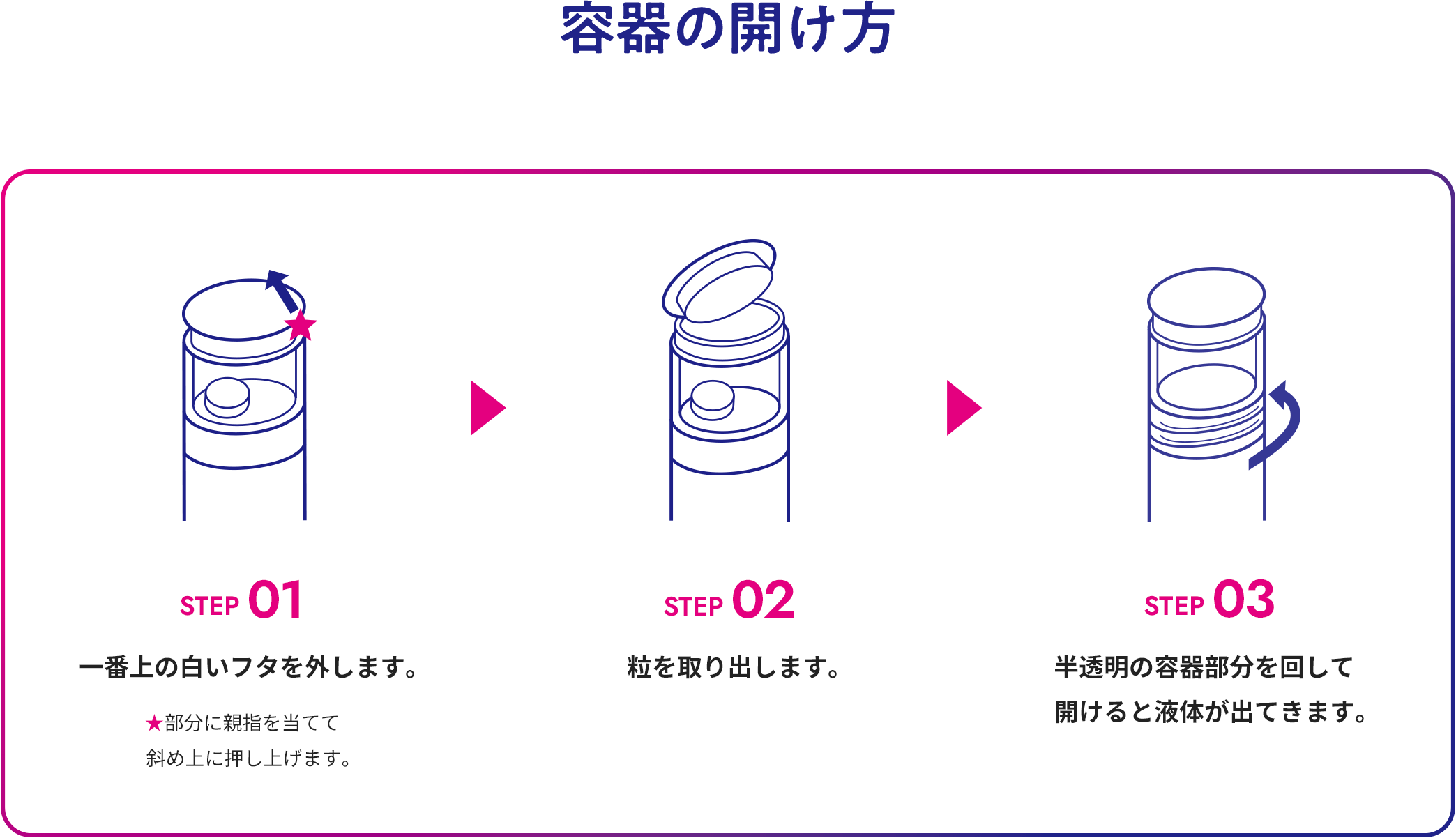 容器の開け方