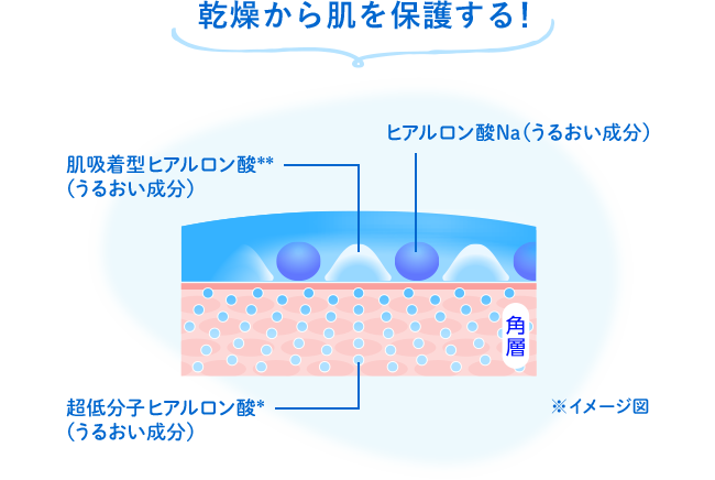 スキンアクアスーパーモイスチャーUVジェル | ロート製薬: 商品