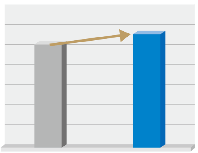 ヒアルロン酸 発酵液 クローディン発現量 グラフ