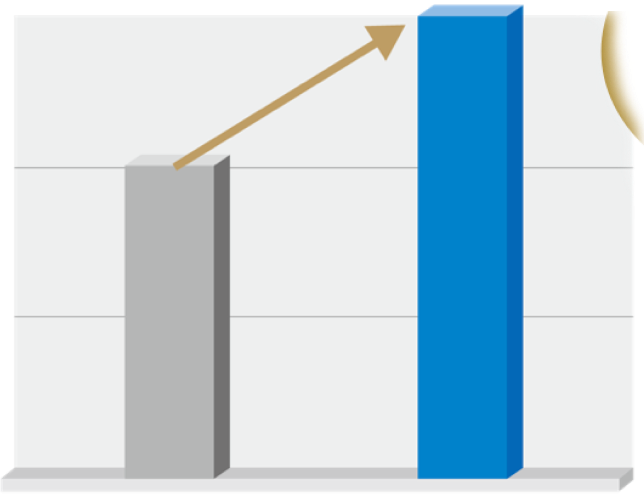 ヒアルロン酸 産生量 グラフ
