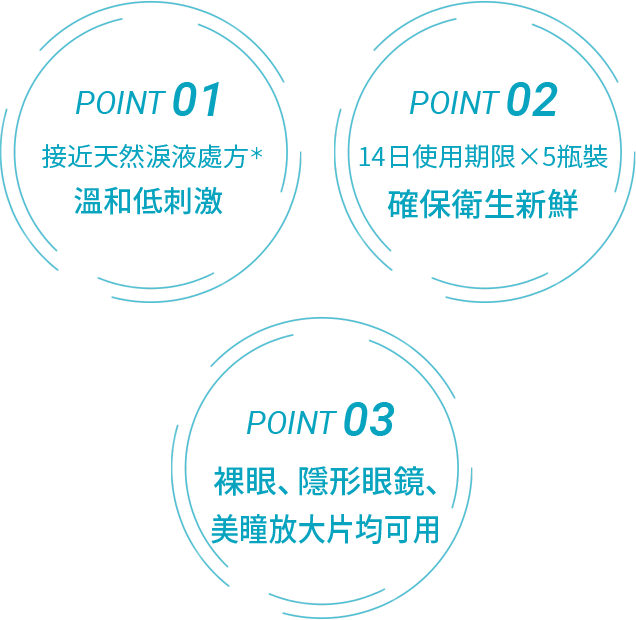 樂敦抗菌眼藥水適用於以下症狀