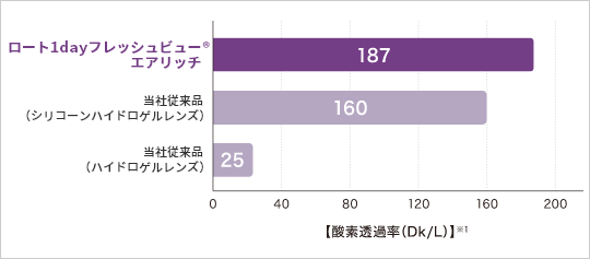 Dk/L値=187