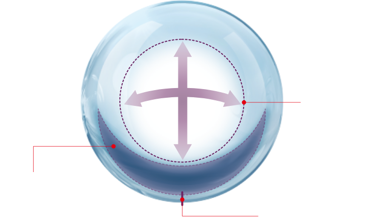ハンドリング