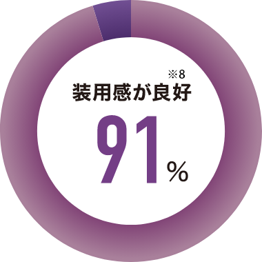 快適な装用感