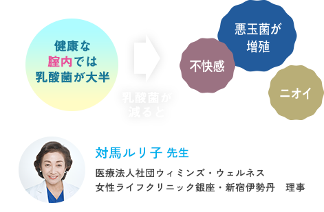 対馬ルリ子先生：医療法人社団ウィミンズ・ウェルネス女性ライフクリニック銀座・新宿伊勢丹　理事