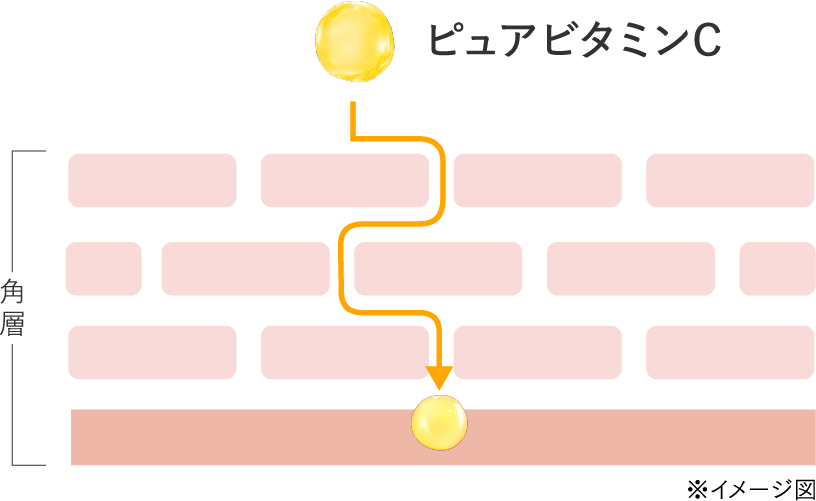ピュアビタミンC