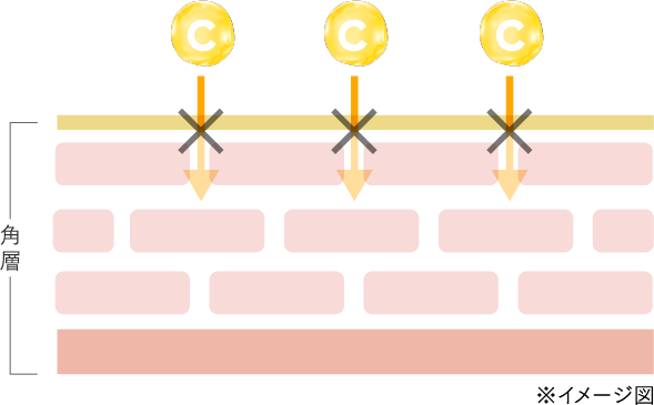 イメージ図