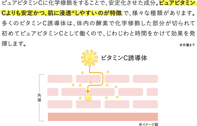 ビタミンC誘導体