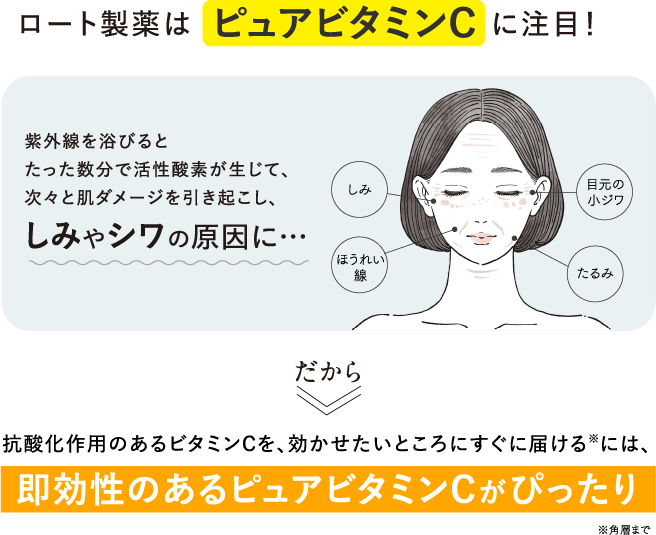 ロート製薬はピュアビタミンCに注目！