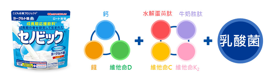 孩童成長的最佳夥伴 成長期飲料senobic