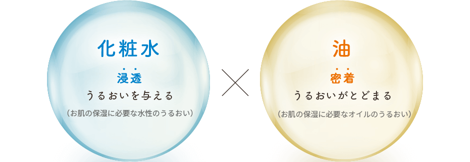 img_gokujun_oilin_01