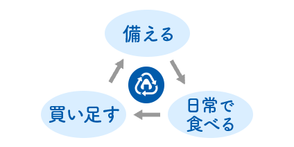 ローリングストックしやすい