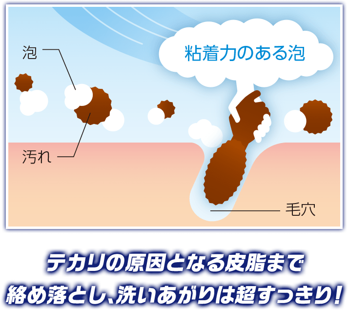 オキシー ロート製薬 商品情報サイト