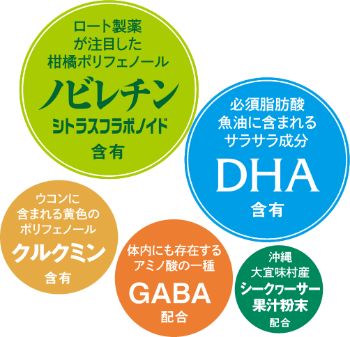 ノビレチン・DHA・クルクミン・GABA・沖縄大宜味村産シークヮーサー果汁粉末